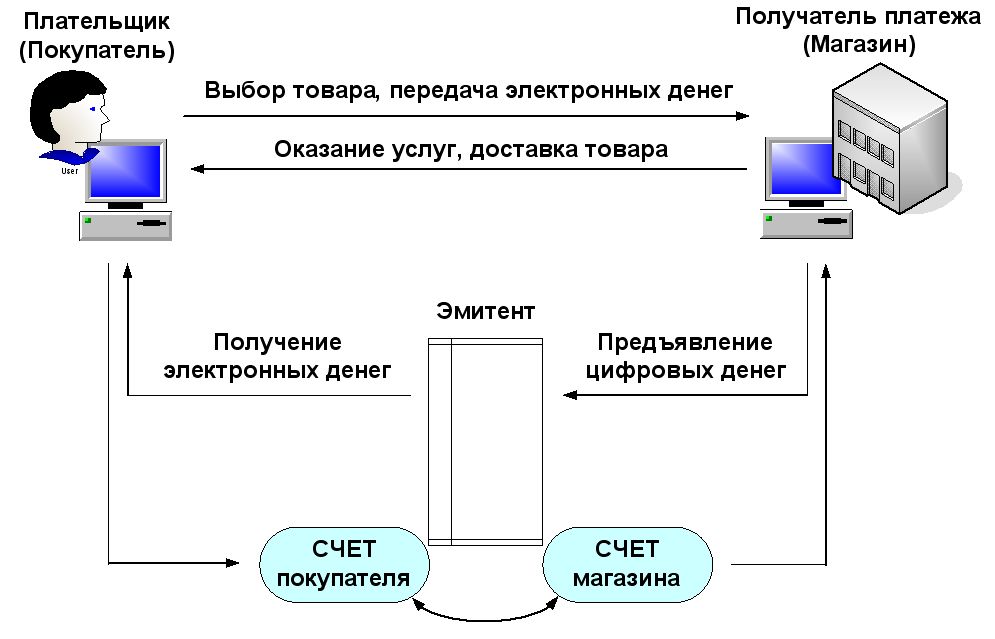 Регистратор эмитент