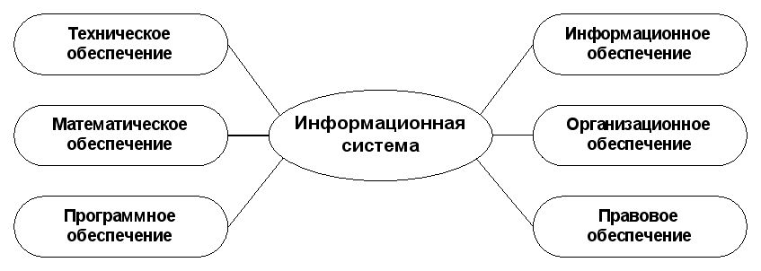 Как информационные системы применяются в жизни людей