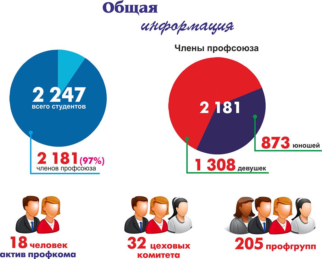 OBSchAYa-INFORMACIYa-2