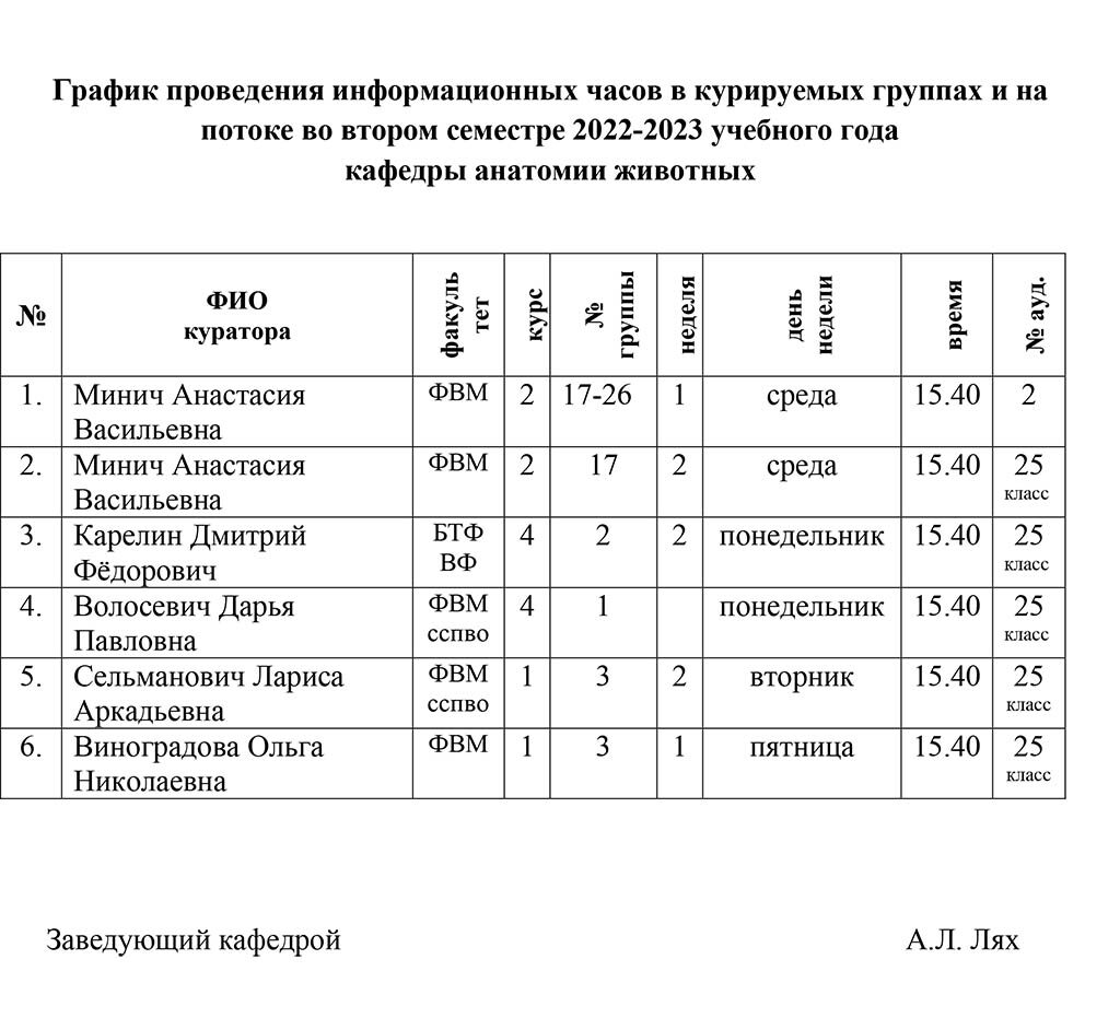 grafik informatcionnykh chasov-22-09