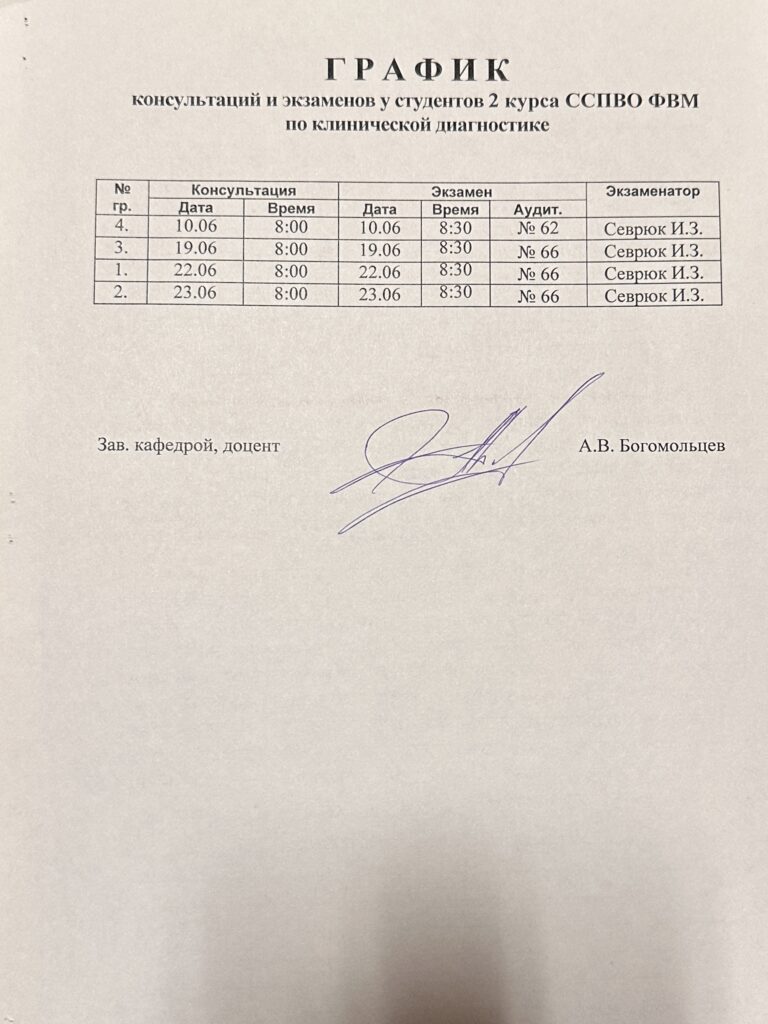 график 2 ССПВО ФВМ
