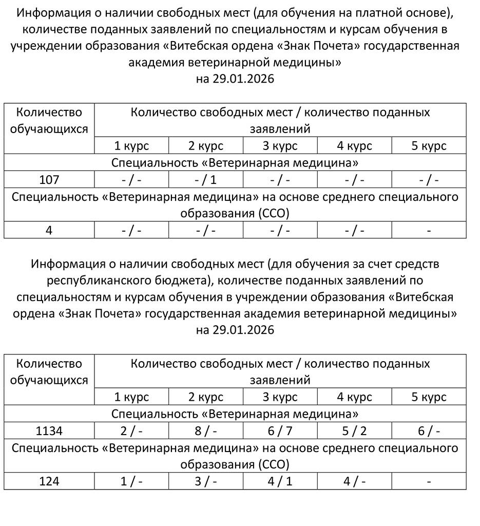 Informatciia o nalichii svobodnykh mest na 29.01.2026