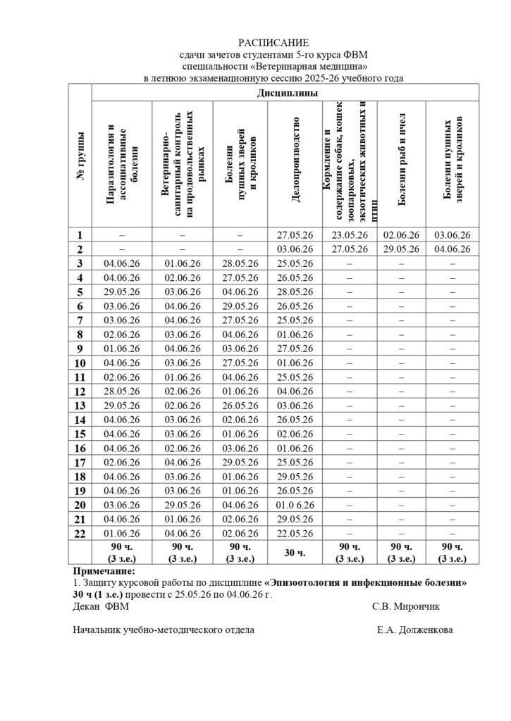 РАСПИСАНИЕ зачетов 5 курс ФВМ лето 25-26 уч год
