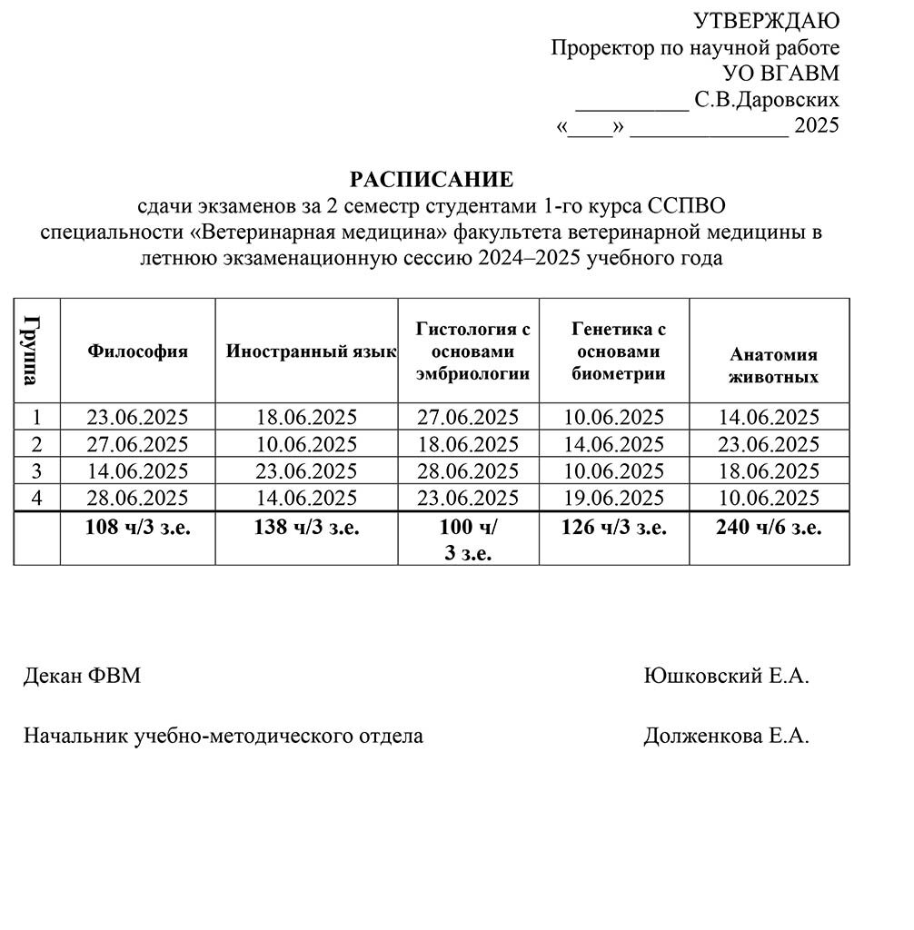 ekzameny 1 kurs sspvo 2 semestr-25-05