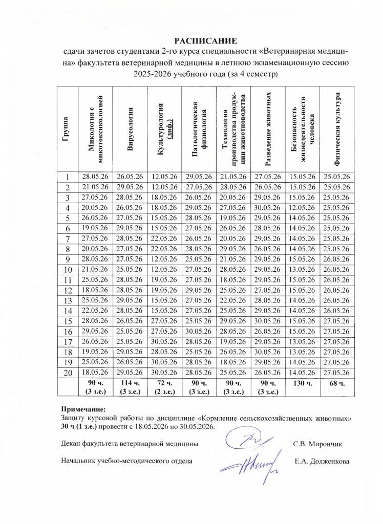 zachet fvm 2 kyrs-2026