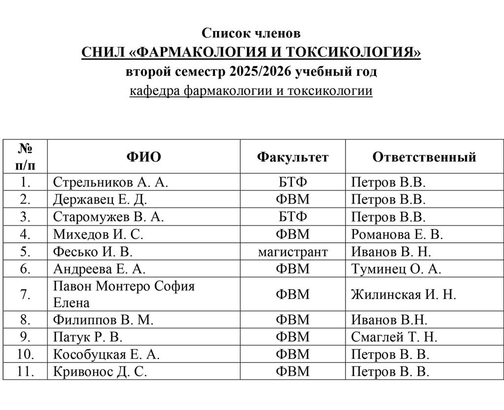 Spisok chlenov SNIL farmakologii 25-26 vtoroi semestr-2