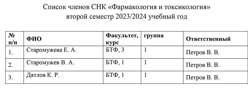 Spisok chlenov SNK 2 semestr-24-03-06