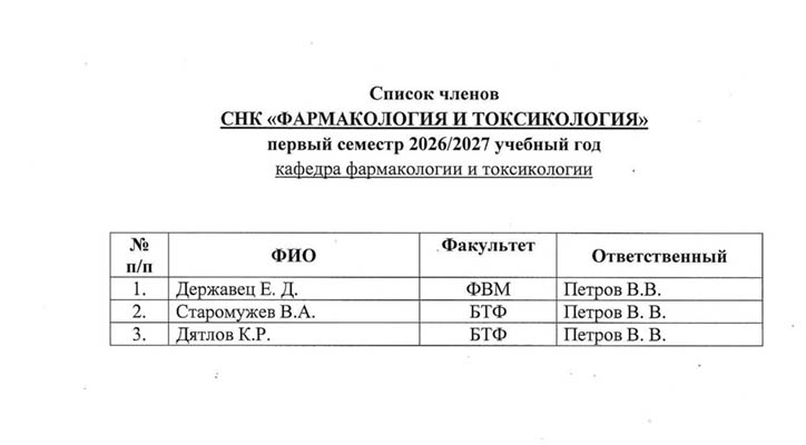 Spisok chlenov SNK-2026-09-08