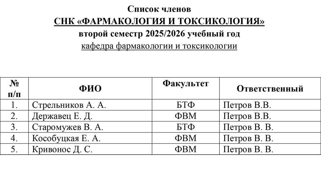Spisok chlenov SNK farmakologii 25-26 vtoroi semestr-1