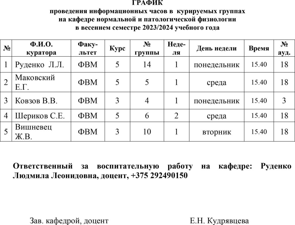 grafik provedeniia informatcionnykh chasov v kuriruemykh gruppakh-24-02-07