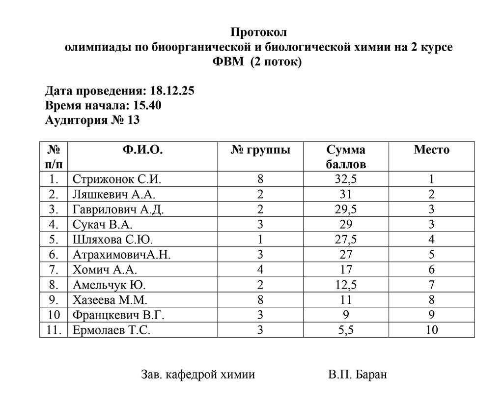 Rezultaty olimpiady po bioorganicheskoi i biologicheskoi himii 25-26 uch.g.