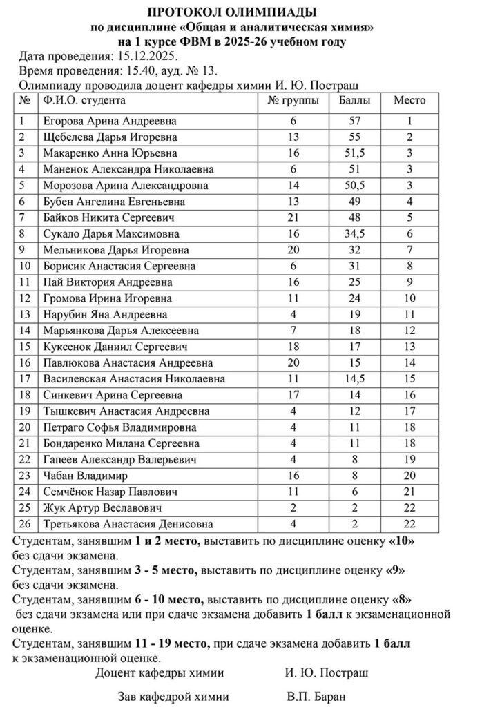 Rezultaty olimpiady po obshchei himii 25-26 g.g.