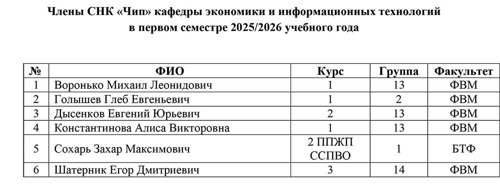 Chleny SNK v pervom semestre 25-26 uchebnyi god-25-11-24