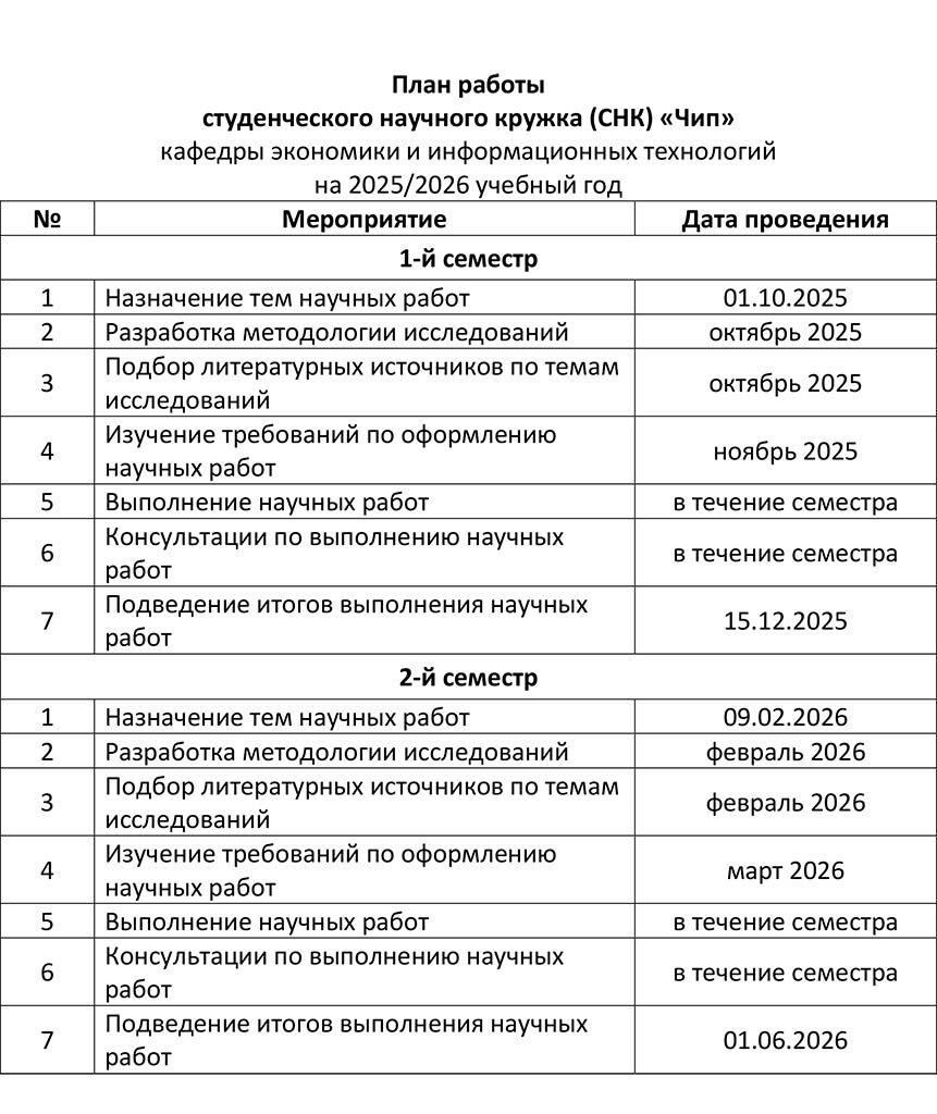«УТВЕРЖДАЮ»