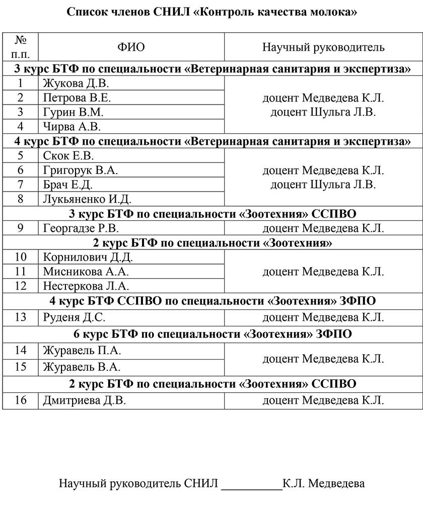 Spisok-chlenov-SNIL-na-1-sem-2023-2024-gg.
