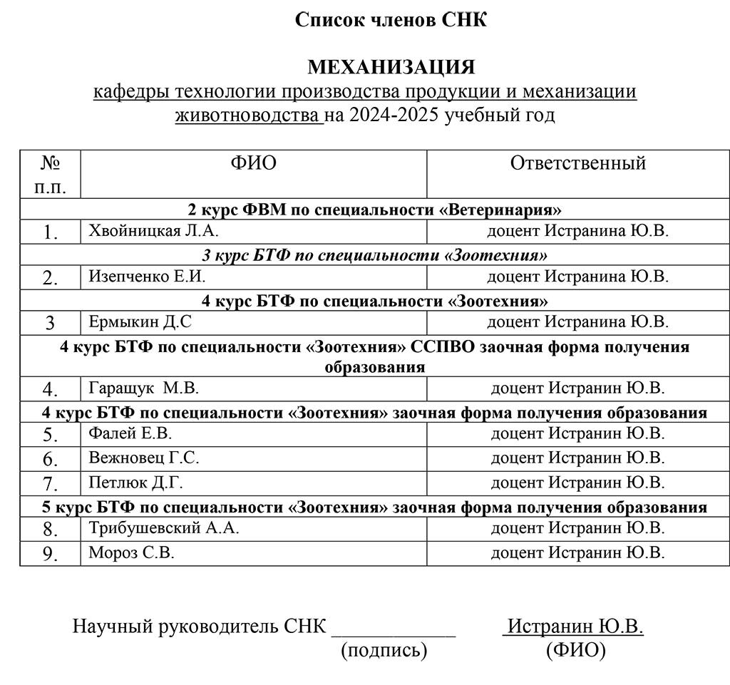 Spisok chlenov SNK-25-02-28