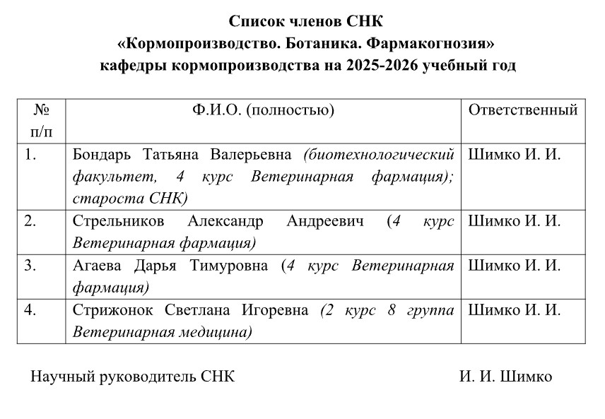 Spisok chlenov kruzhka-25-10-10