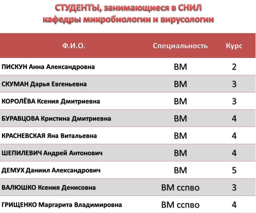 1.-Studenty-uchastneyki-SNIL-2023-2024-2