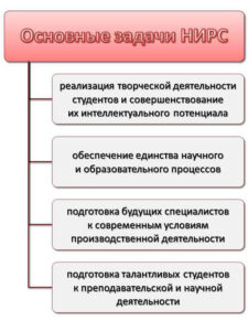 3. Zadachi NIRS