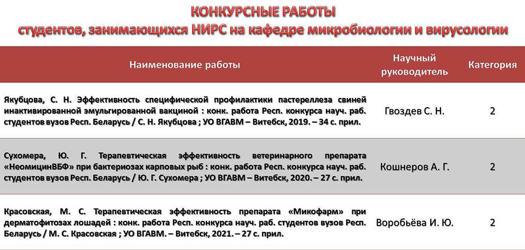 Конкурсные работы студентов