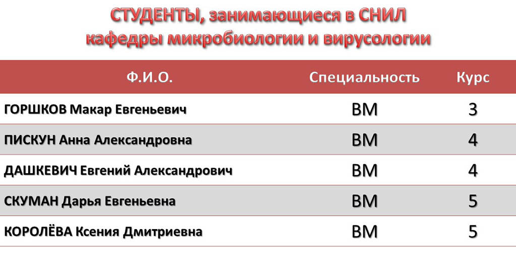 Studenty - uchastneyki SNIL 2025-26