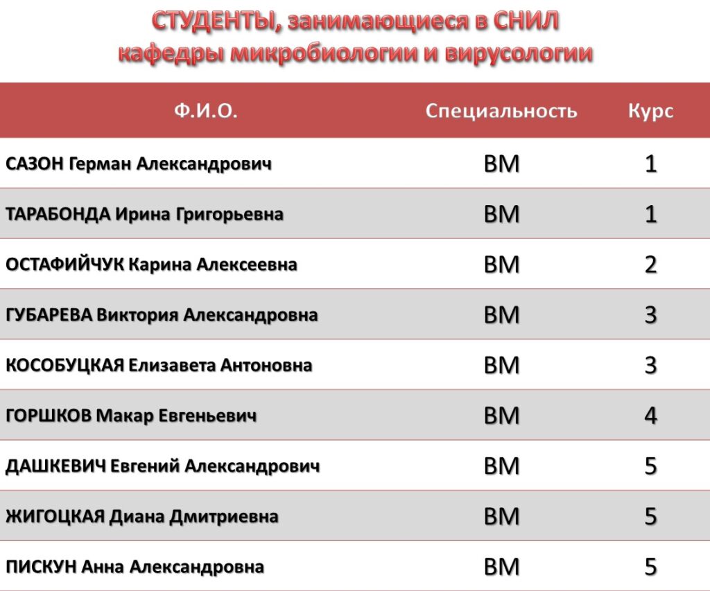 student SNIK 2026-27