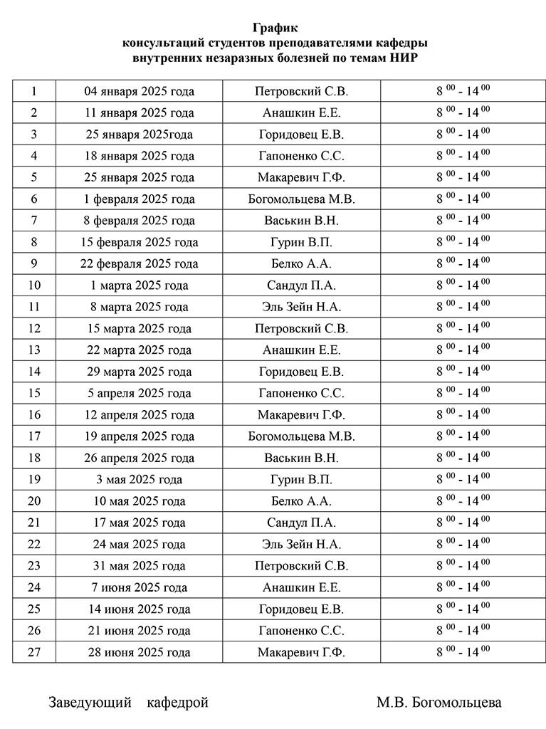 Grafik konsultatcii prepodavateliami 2025-02-25