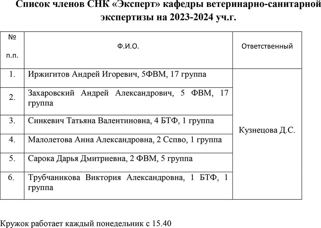 Spisok chlenov-SNK-23-10-27