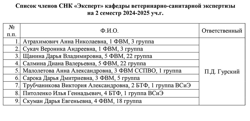 Spisok chlenov SNK-25-05-12