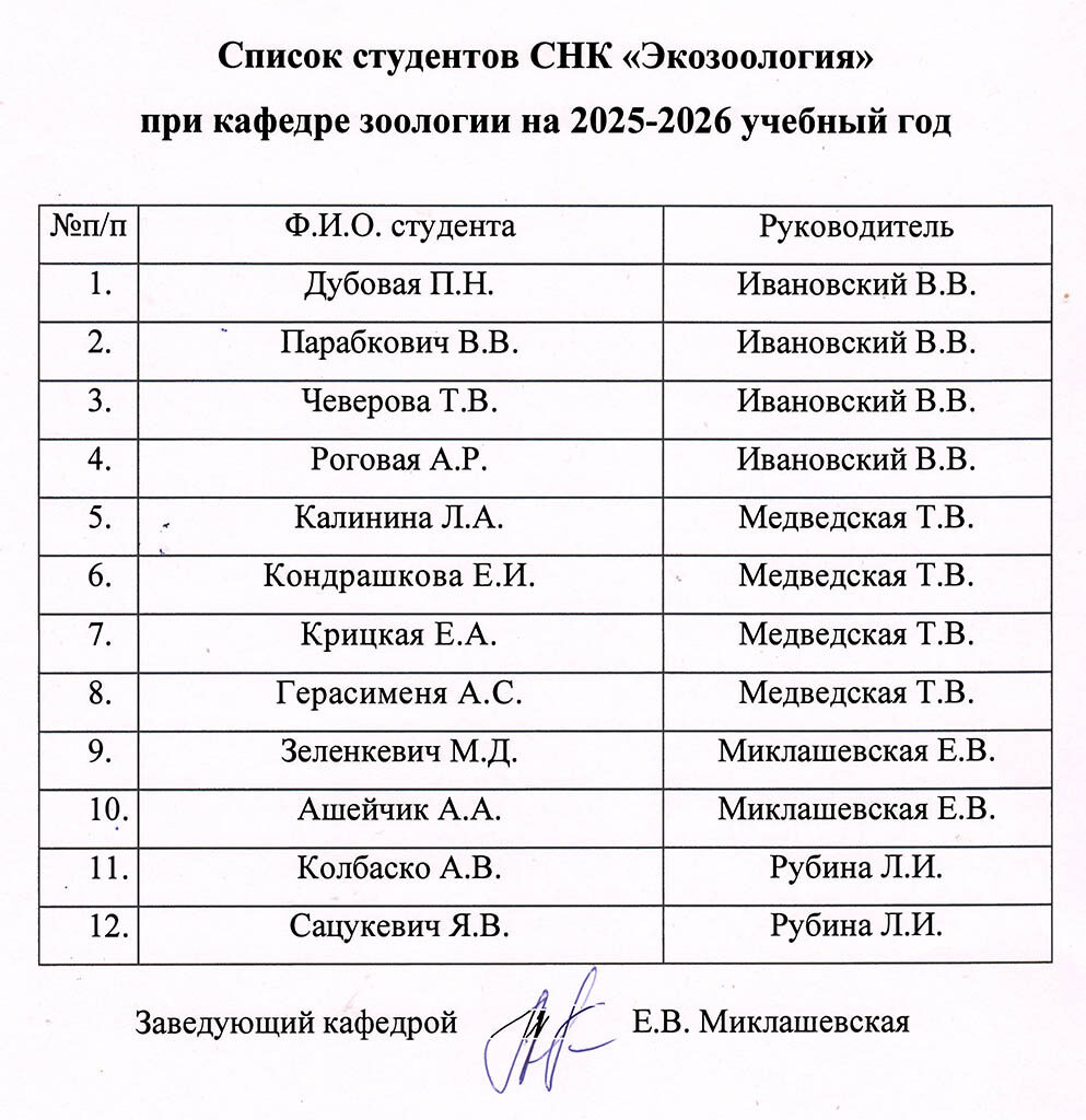 Spisok studentov SNK Ekozoologiia pri kafedre zologii na 2025-2026