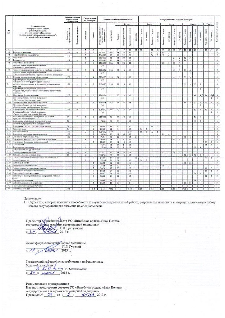 Veterinarnaya-medicina-na-osso-2-19