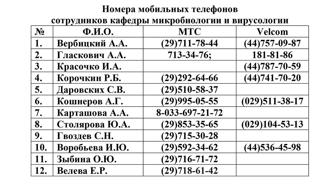 Nomera-mobilnyh-telefonov-sotrudnikov-kafedry2