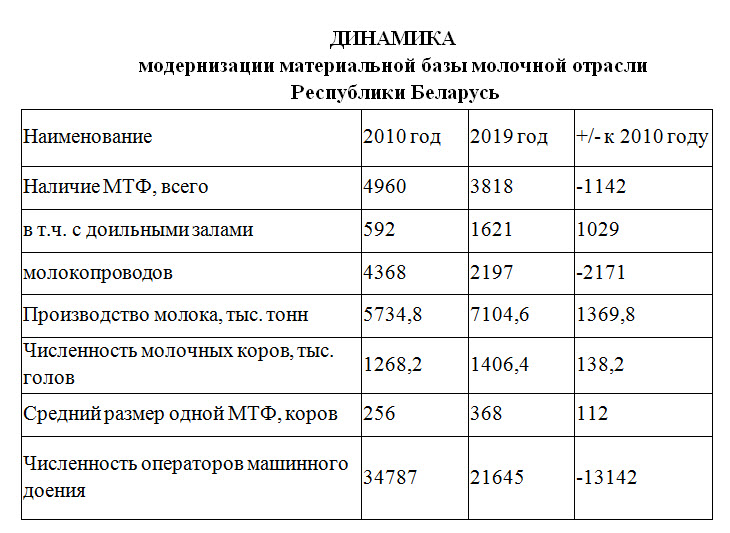 Контрольная работа: Переработка животноводческой продукции