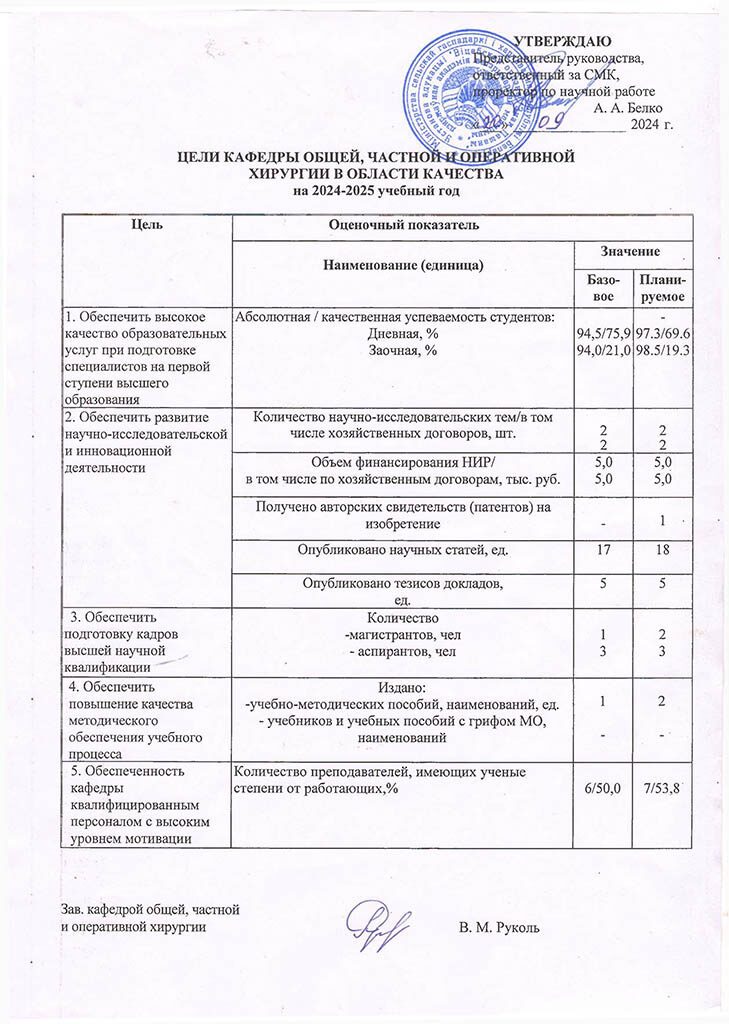 tceli kafedry hirurgii 2024