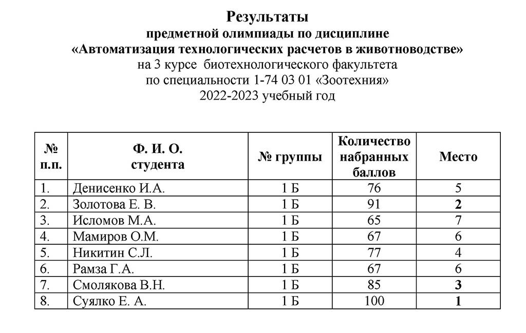 Rezultaty-22-12-28