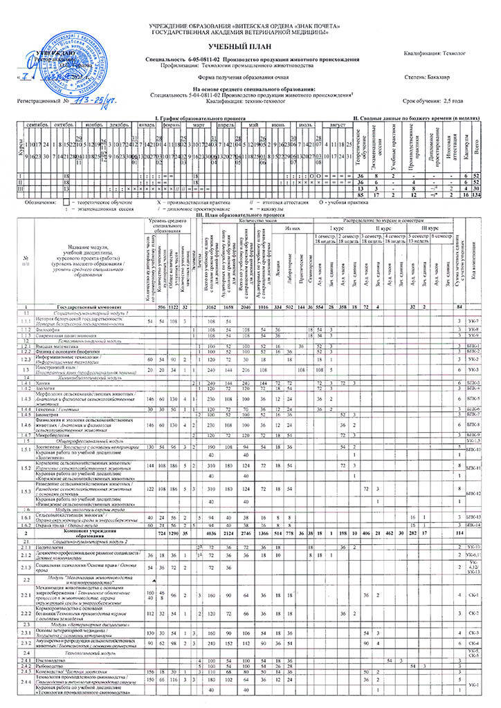 PPZHP na osnove SSO ochnaia 113-25 uch.-25-09-26-1