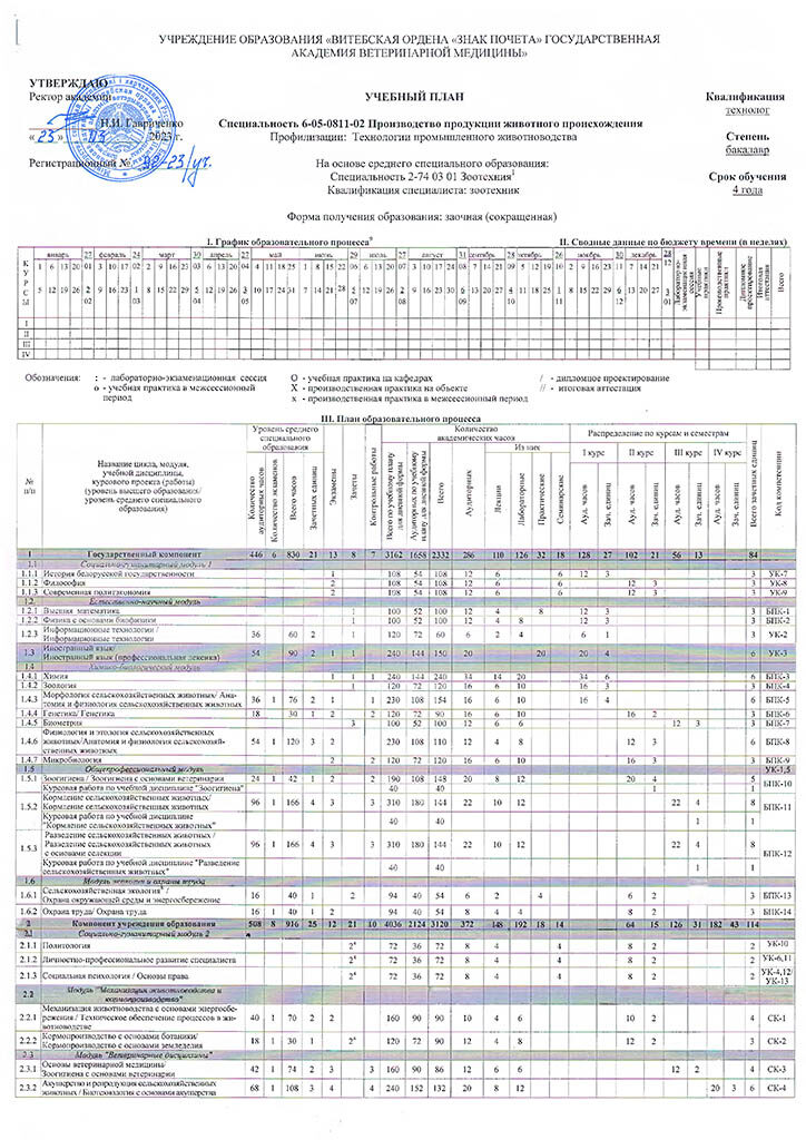 6-05-0811-02-Proizvodstvo-produktcii-zhivotnogo-proishozhdeniia-sspvo-zaoch-24-2-1-2