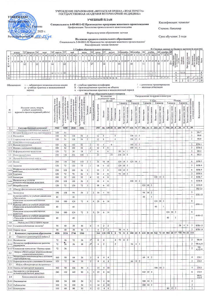 PPZHP na osnove SSO zaochnaia 114-25 uch.-25-09-26.-1