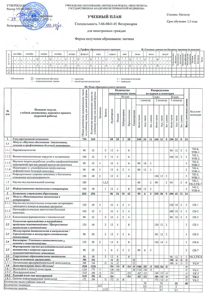 7-06-0841-01 Veterinariia (Zaochnaia_ dlia inostrannykh studentov)-23-09-27-1