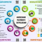 Filosofiia razumnogo potrebleniia