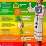 Pora by uzhe znat kak po-sovremennomu energoresursy sberegat