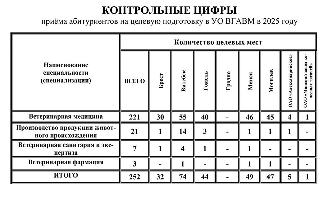 Контрольные цифры
