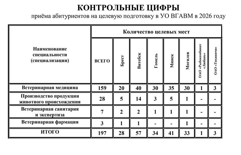 Контрольные цифры