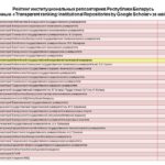 Рейтинг вузовских репозиториев. Май 2025 г.
