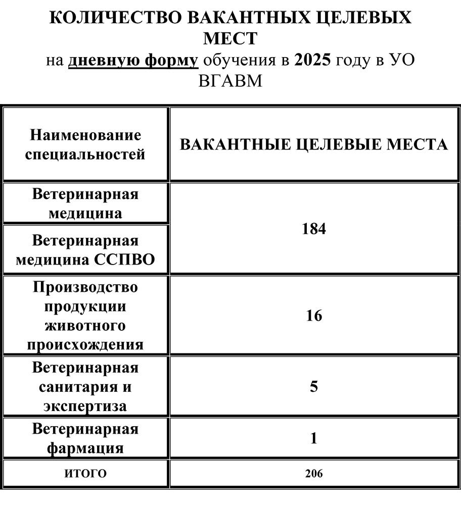 kolichestvo vakantnykh tcelevykh mest 2025
