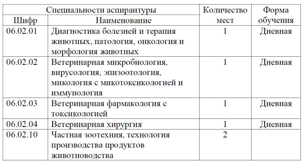 Priem v aspiranturu v 2025 godu