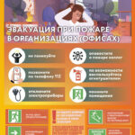 deystviya_pri_pozhare