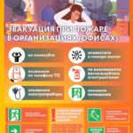 deystviya_pri_pozhare