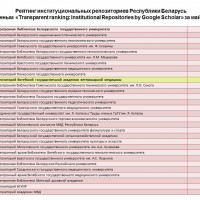 Рейтинг вузовских репозиториев. Май 2025 г.