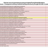 Рейтинг вузовских репозиториев. Май 2025 г.
